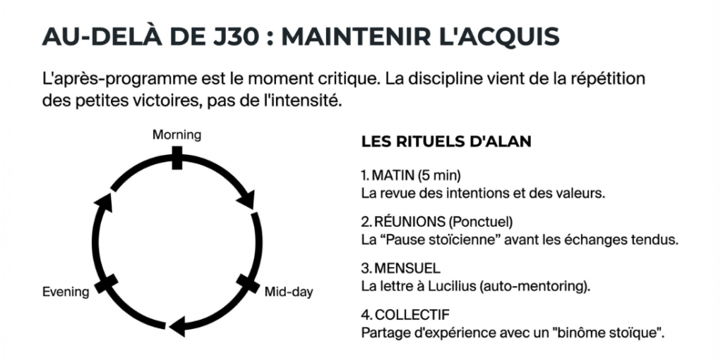 maintenir sa résilience au-delà des 30 jours